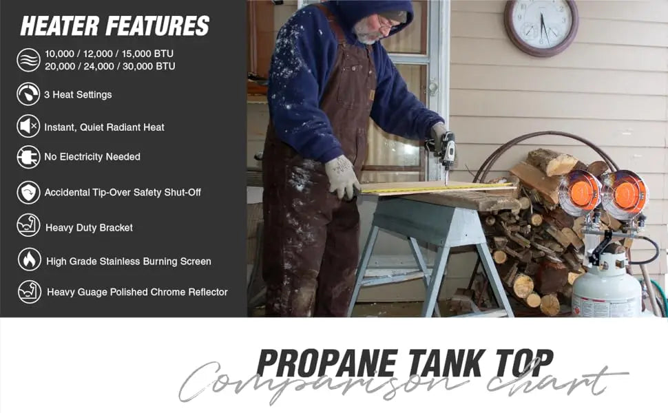 Mr. Heater, MH30T Double Tank Top Outdoor Propane Heater (Propane Cylinder not Included)