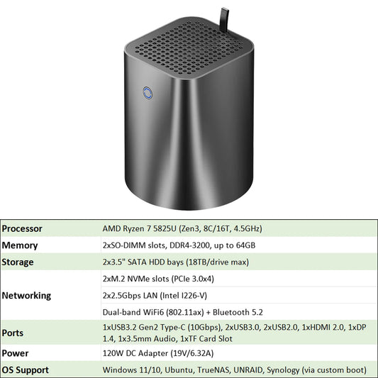 AOOSTAR R7 5825U NAS Mini PC 8C/16T 4.5GHz Intel N150 Mini PC 2x2.5G LAN WiFi6 4K Triple Display Soft Router VM Windows 10/11