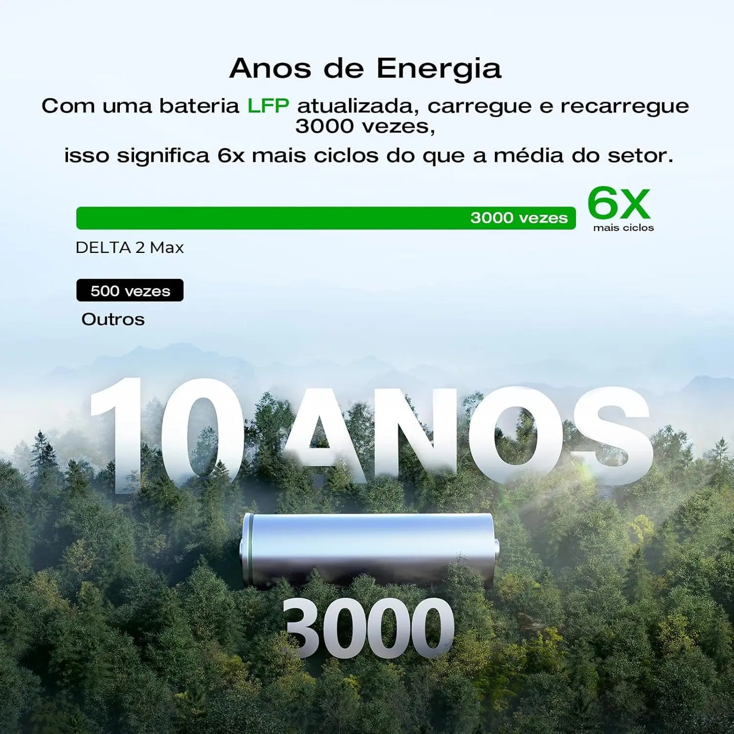 Solar Generator DELTA 2 Max 2048Wh With 400W Solar Panel, LFP Battery Portable Power Station Up To 3400W AC Output Fast,customiz