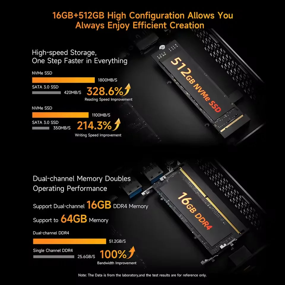 BMAX B7A Pro Mini PC | AMD Ryzen 5 7430U | 16GB DDR4 512GB SSD | Windows 11 Pro | WiFi 6 | BT 5.2 | 0.66lb Ultra-Compact | Home