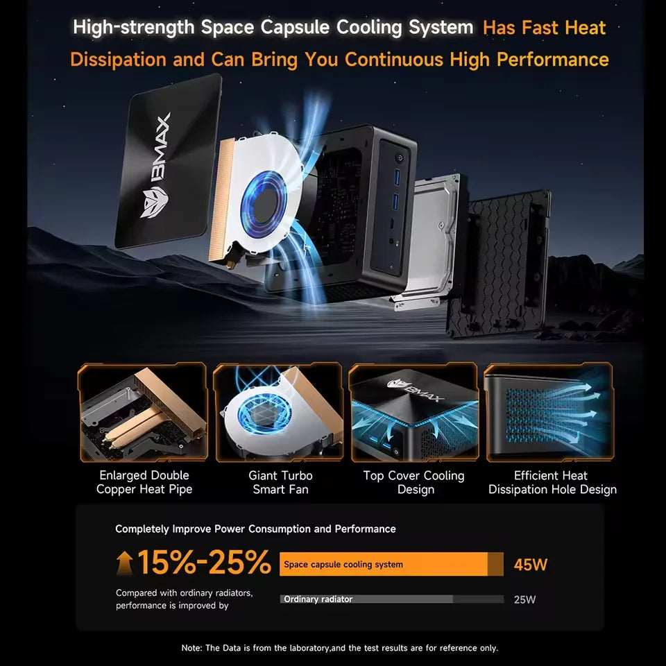 BMAX B7A Pro Mini PC | AMD Ryzen 5 7430U | 16GB DDR4 512GB SSD | Windows 11 Pro | WiFi 6 | BT 5.2 | 0.66lb Ultra-Compact | Home