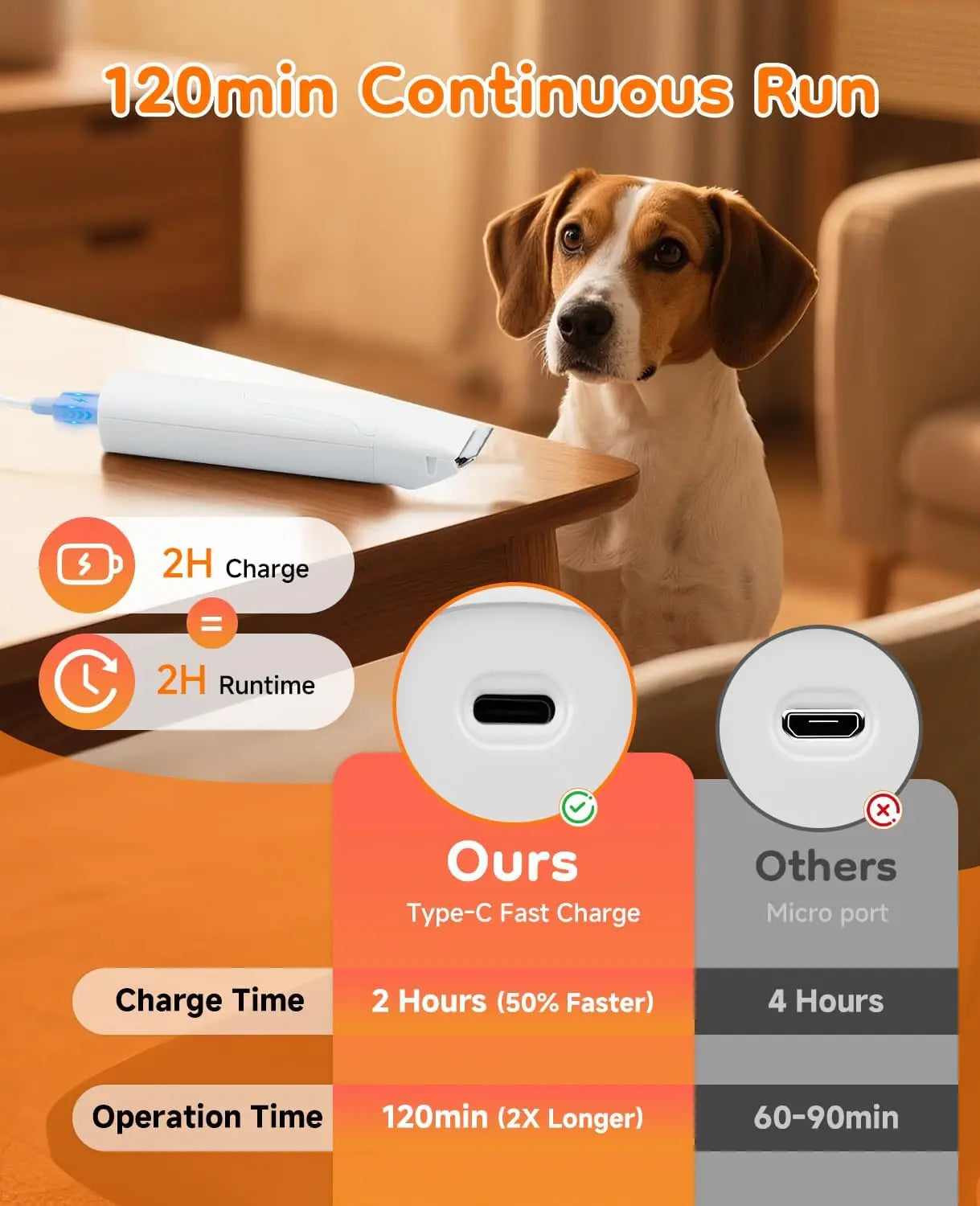 Dog Trimmer for Paws – 14 in 1 Cordless Dog Grooming Kit with Quiet Nail Grinder & Hair Clippers