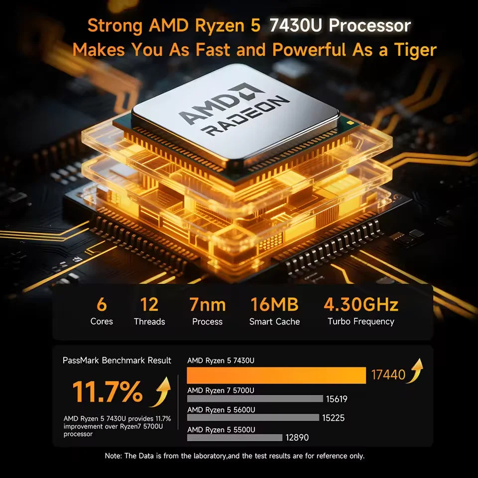 BMAX B7A Pro Mini PC | AMD Ryzen 5 7430U | 16GB DDR4 512GB SSD | Windows 11 Pro | WiFi 6 | BT 5.2 | 0.66lb Ultra-Compact | Home
