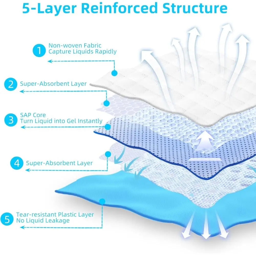 Super Absorbent Waterproof Dog and Puppy Pet Training Pad, Housebreaking Pet Pad,Blue (22"x22" (50PCS))